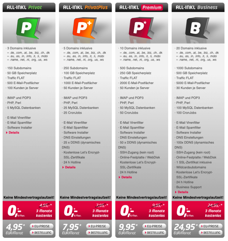 Wordpress-Hosting-Deutschland: TOP 3 Anbieter