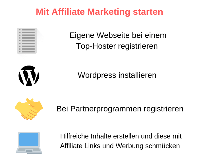 Affiliate Marketing starten