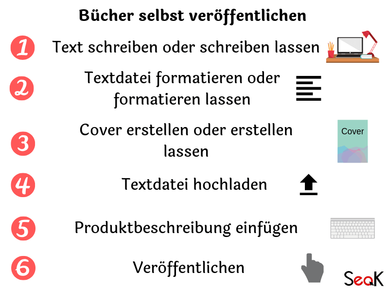 Bücher selbst veröffentlichen