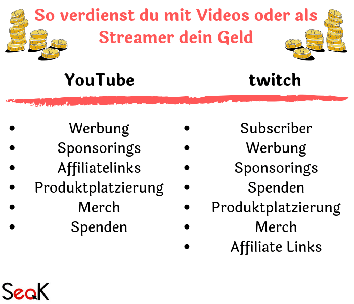 Geld verdienen mit Youtube oder Twitch