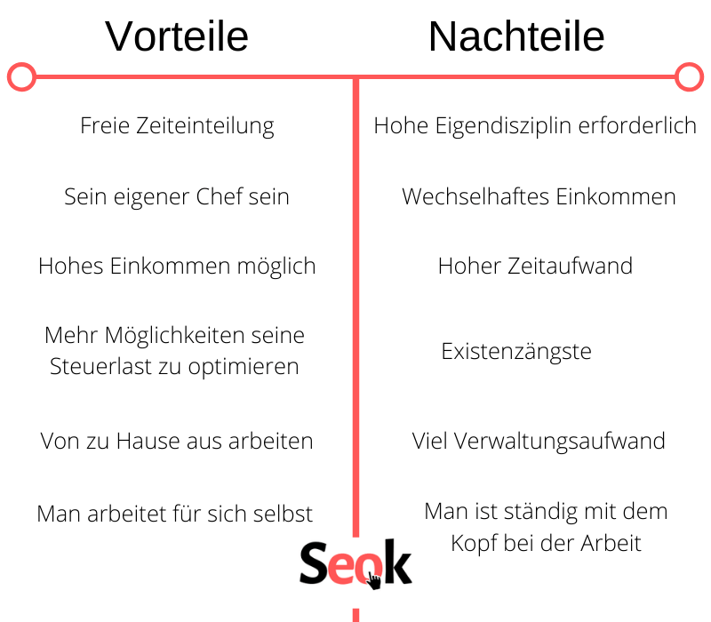 Die Vor Und Nachteile Der Selbststandigkeit