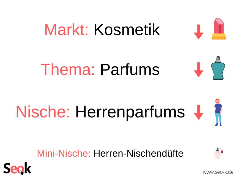 Nischenseite Erklärung