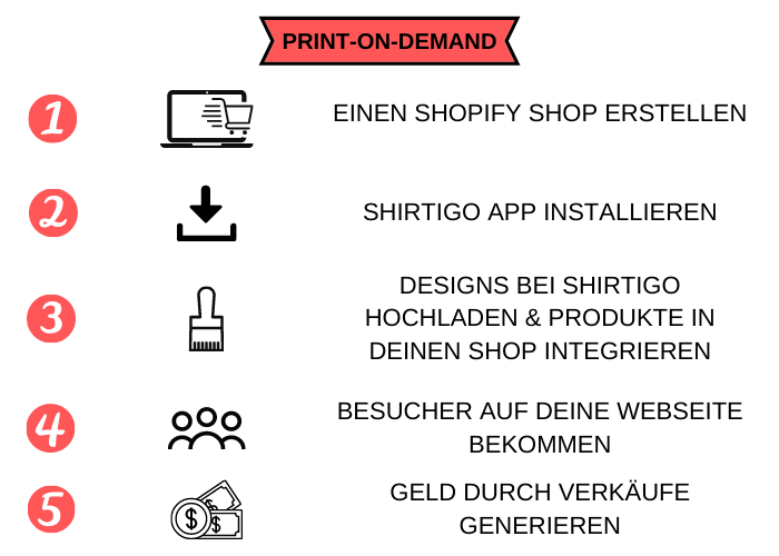 Eigener Print-On-Demand-Shop