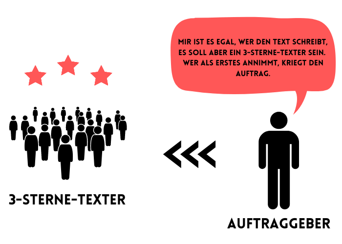 Textportal Erklärung
